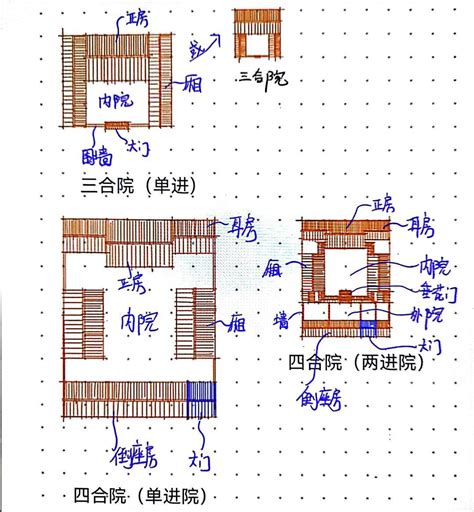 三合院與四合院的差別|三合院